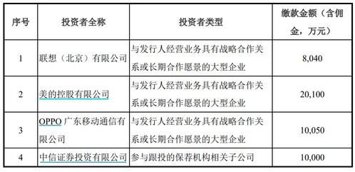 離開華為的AI芯片獨(dú)角獸寒武紀(jì)難乘風(fēng)破浪，聯(lián)想、美的和OPPO成未來破局關(guān)鍵