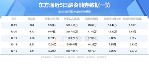 東方通(300379)12月22日資金流向分析 基礎(chǔ)軟件服務(wù)領(lǐng)域動(dòng)態(tài)觀察